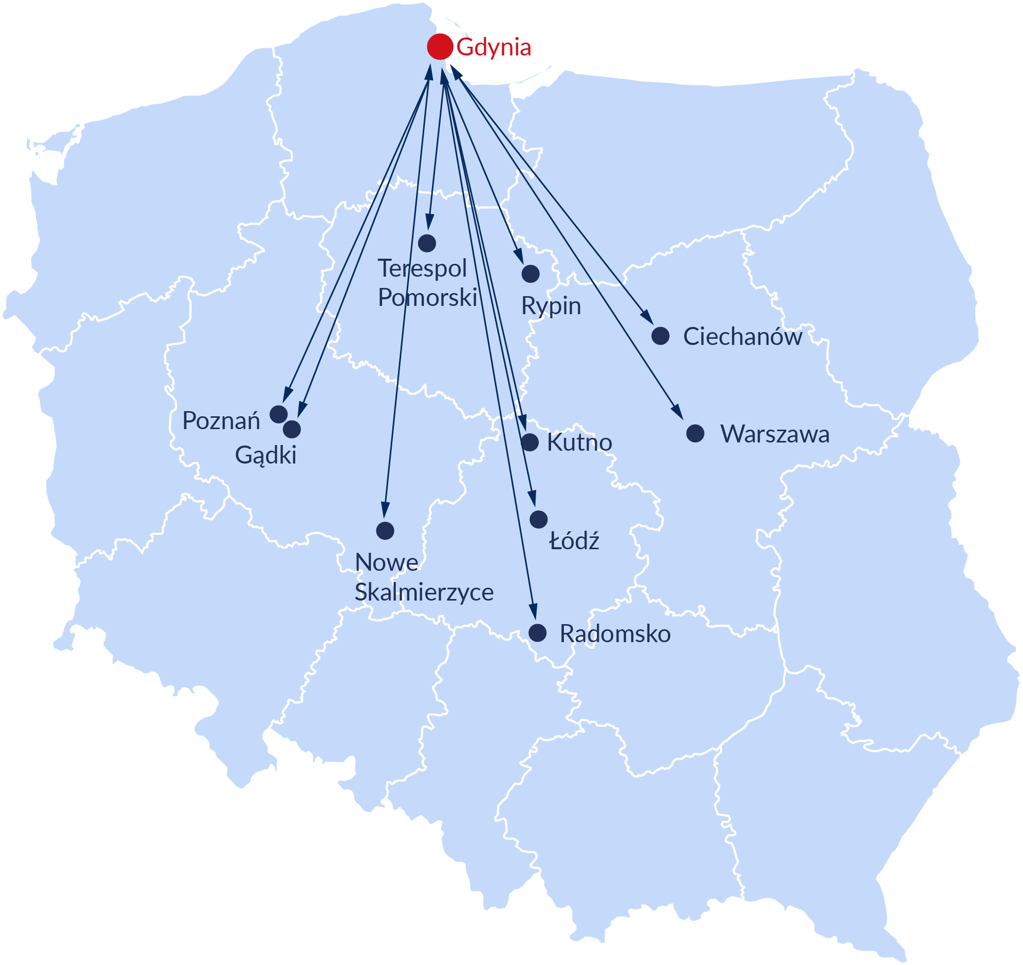 Grafika przedstawiająca mapę Polski z zanaczonymi Głównymi relacjami intermodalnymi uruchamiami z Portu Gdynia w 2021 r.