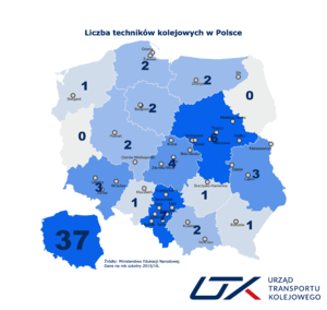 Liczba techników kolejowych w Polsce